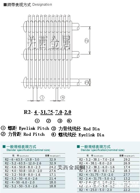 產(chǎn)品參數(shù) 產(chǎn)品參數(shù)